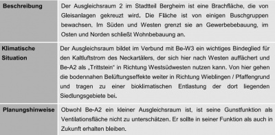 Bergheim Text